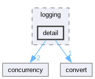 include/cbeam/logging/detail