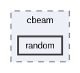 include/cbeam/random