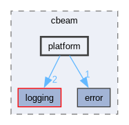 include/cbeam/platform