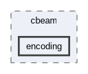 include/cbeam/encoding