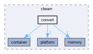 include/cbeam/convert